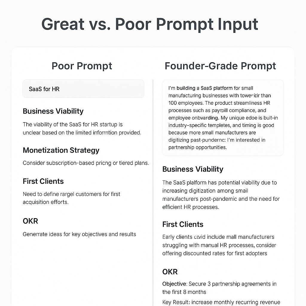 The difference between a lazy input and a founder-grade prompt.